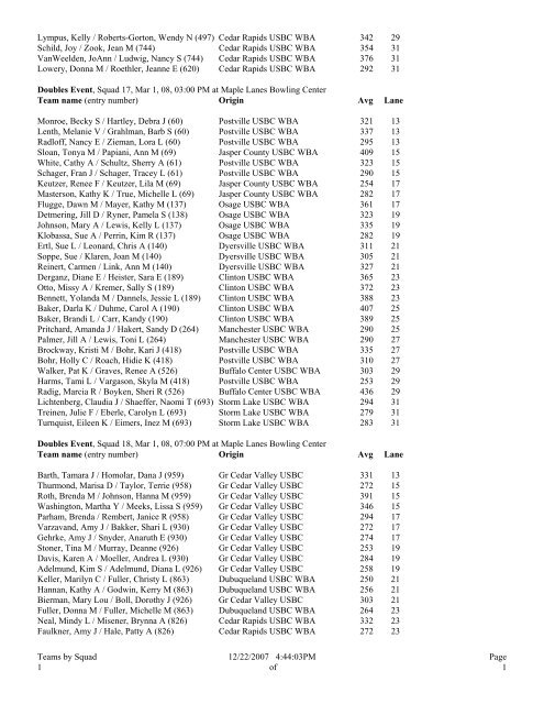 Iowa State USBC Women's Bowling Association, Inc. Teams by Squad