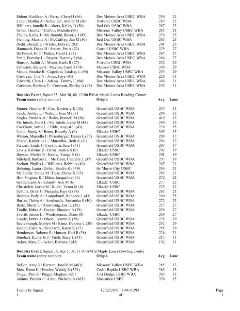 Iowa State USBC Women's Bowling Association, Inc. Teams by Squad