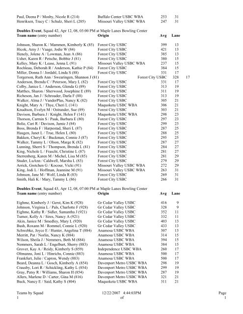 Iowa State USBC Women's Bowling Association, Inc. Teams by Squad