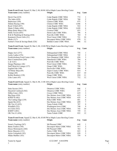 Iowa State USBC Women's Bowling Association, Inc. Teams by Squad