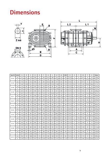 Surpresseurs Ã  pistons rotatifs - Hibon