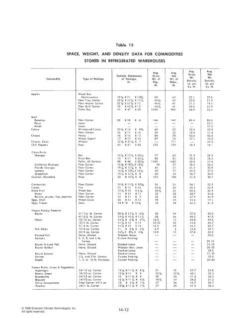 The Refrigeration Load - HVAC and Refrigeration Information Links