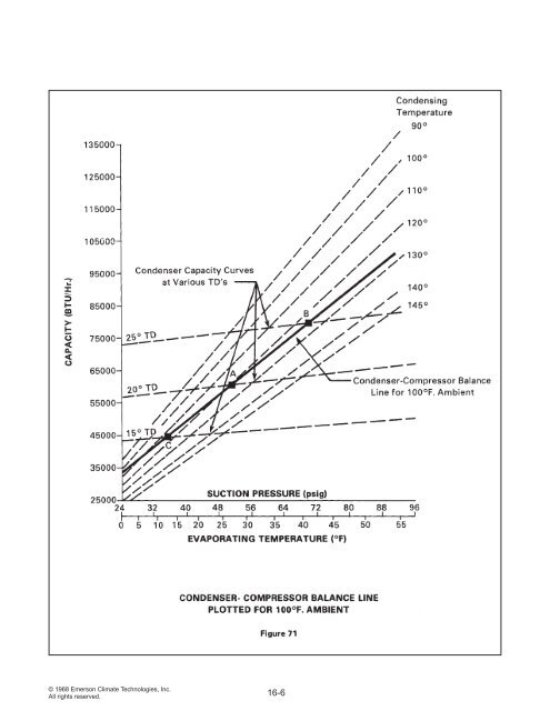 The Refrigeration Load - HVAC and Refrigeration Information Links