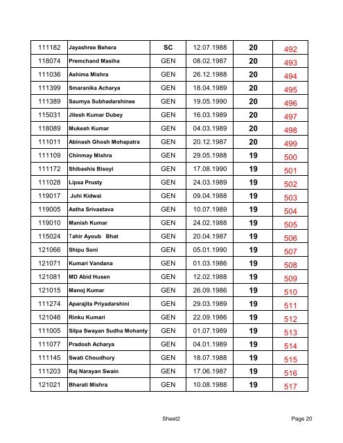 Merit-list CET-2007-BPT-BOT-BPO - National Institute of ...