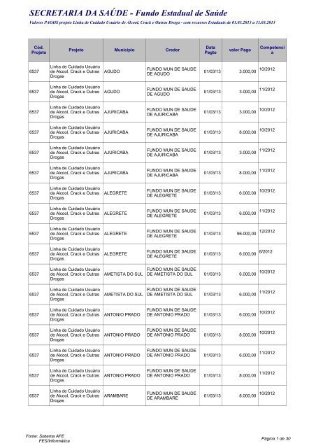 Pagamentos efetuados em março de 2013 - Secretaria Estadual da ...