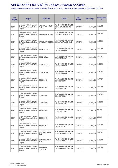 Pagamentos efetuados em março de 2013 - Secretaria Estadual da ...