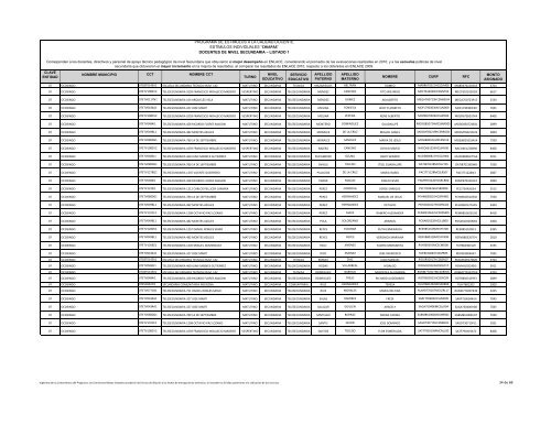 docentes de nivel secundaria - EstÃ­mulos a la Calidad Docente