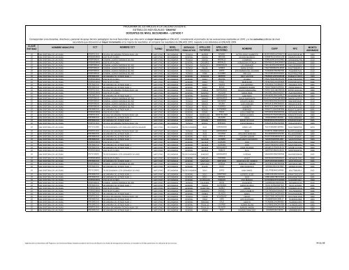 docentes de nivel secundaria - EstÃ­mulos a la Calidad Docente