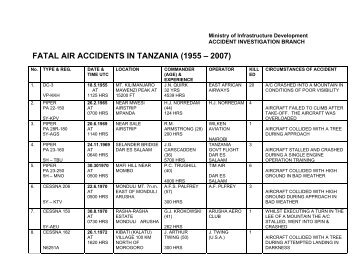 2004 AIR ACCIDENTS/INCIDENTS