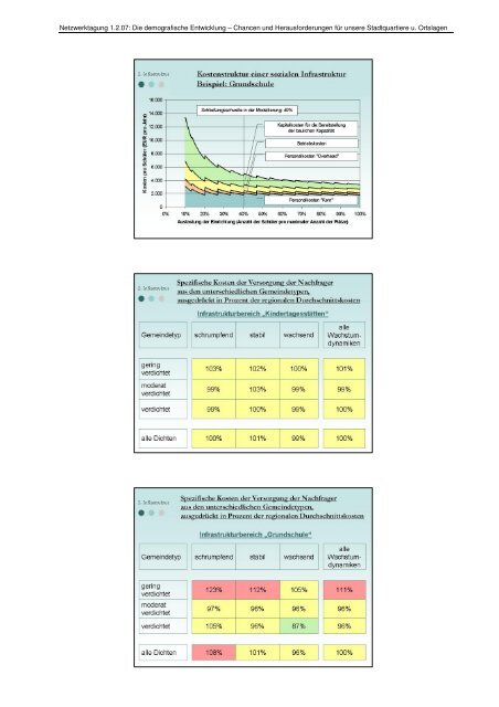 Zusammenstellung der Präsentationen (pdf) - Erfahrungsaustausch ...