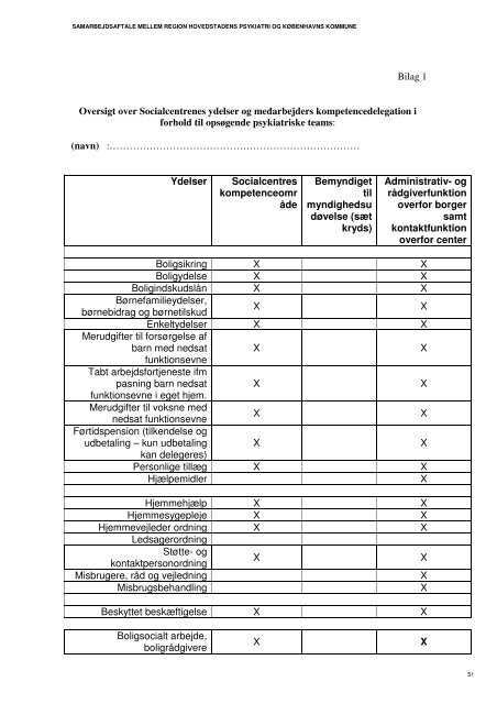 Samarbejdsaftale - Region Hovedstadens Psykiatri