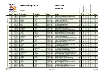 Verbandscup 2013 - RSV See-Gaster