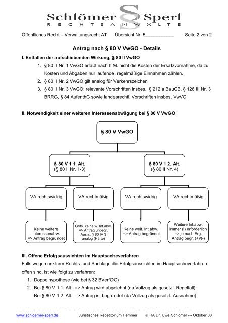 Öffentliches Recht – V