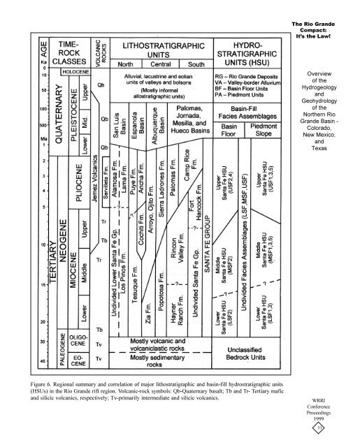 Overview of the Groundwater Hydrology of the Rio Grande Basin