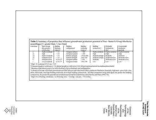 Overview of the Groundwater Hydrology of the Rio Grande Basin