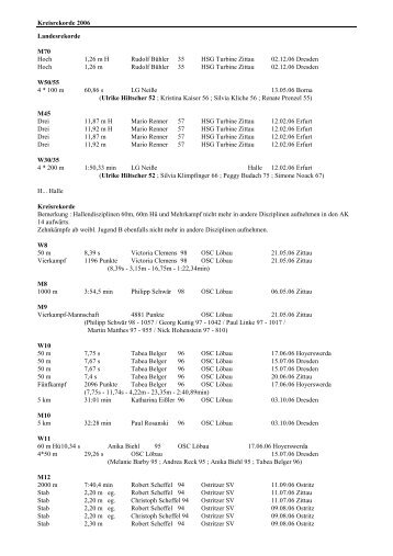 Regionalrekorde des Kreisverbandes 2006 - HSG Turbine Zittau