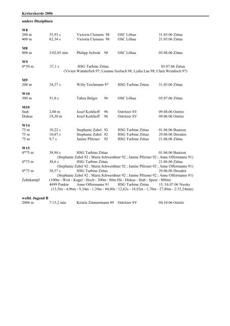 Regionalrekorde des Kreisverbandes 2006 - HSG Turbine Zittau