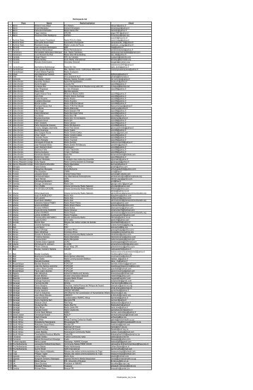 Participants_list_fv.xls Participants list Pays Name ... - AMARC Africa