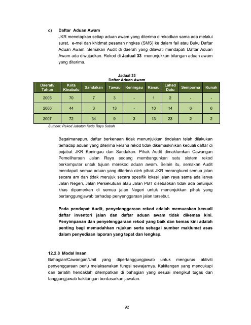 Untitled - Jabatan Audit Negara