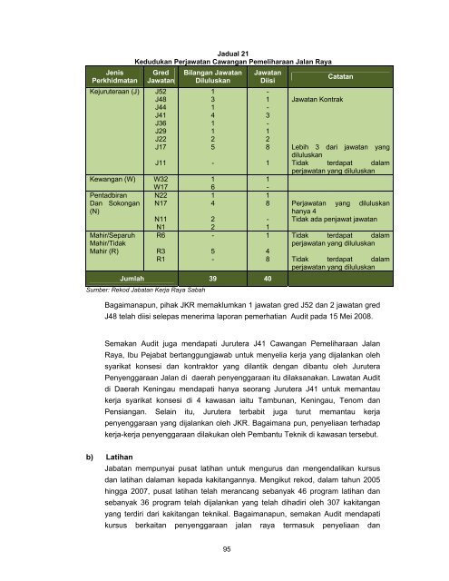 Untitled - Jabatan Audit Negara