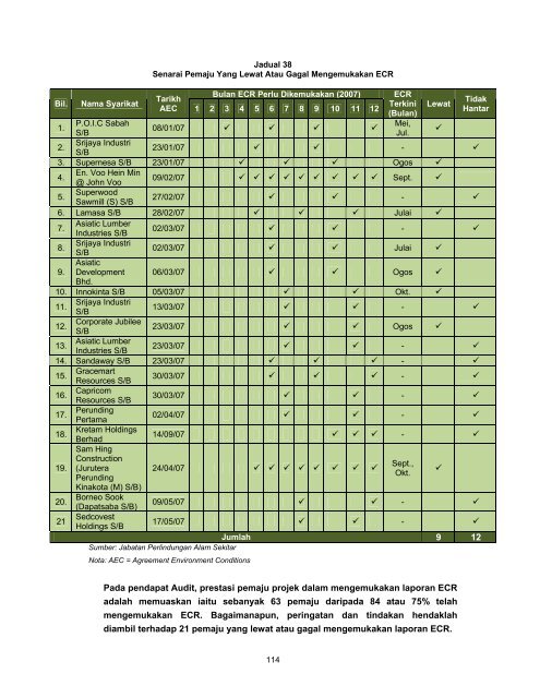 Untitled - Jabatan Audit Negara