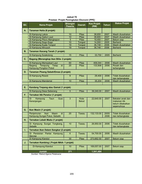 Untitled - Jabatan Audit Negara