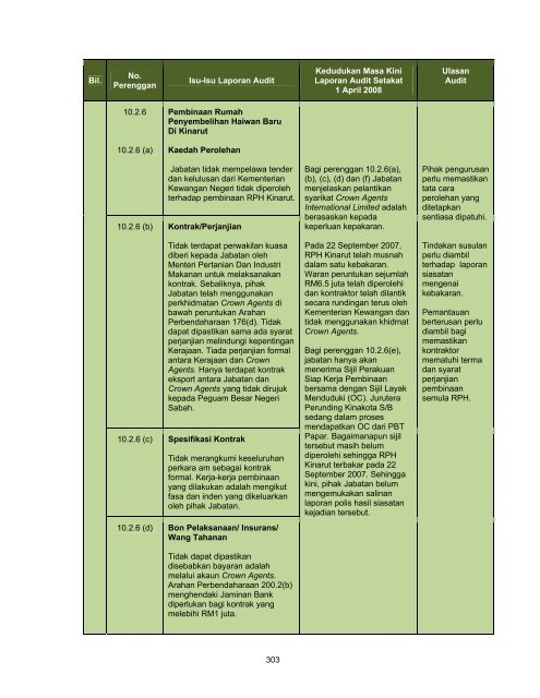 Untitled - Jabatan Audit Negara