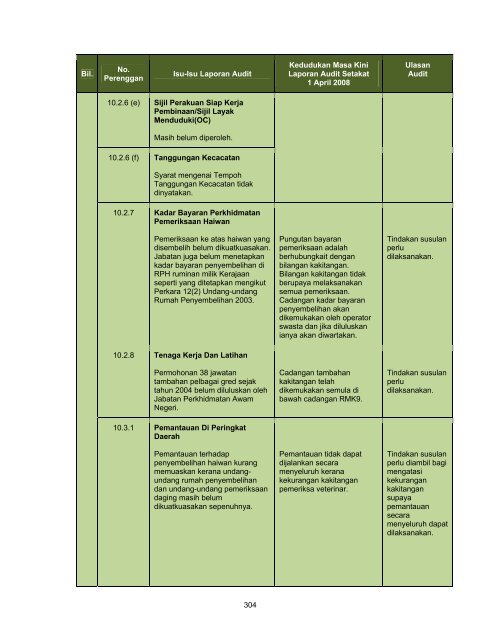 Untitled - Jabatan Audit Negara