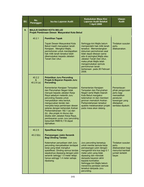 Untitled - Jabatan Audit Negara