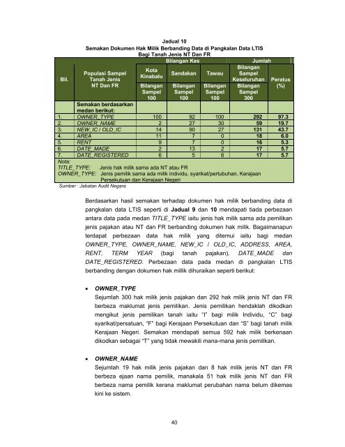 Untitled - Jabatan Audit Negara