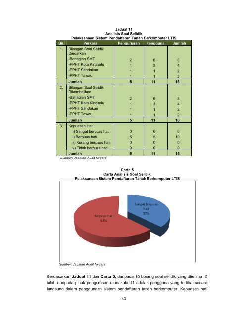 Untitled - Jabatan Audit Negara