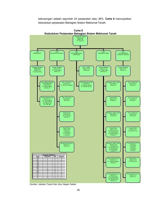 Untitled - Jabatan Audit Negara