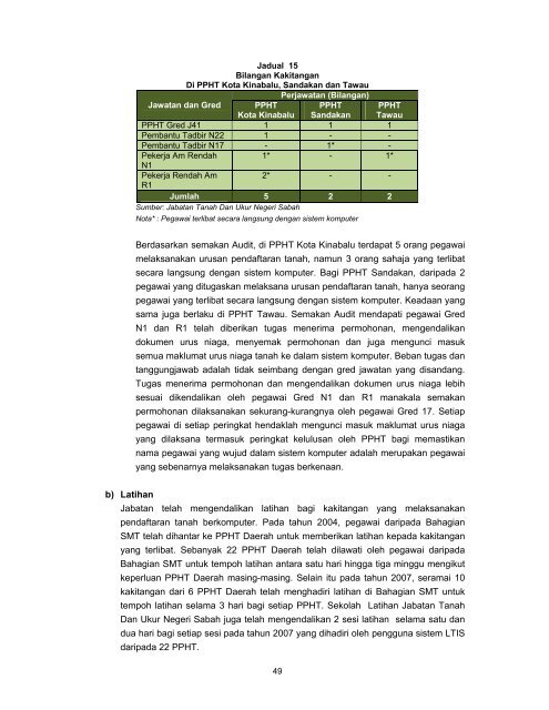 Untitled - Jabatan Audit Negara