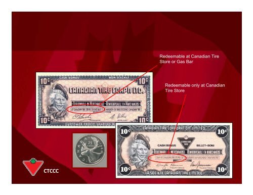 Canadian Tire Coupon Collectors Club Canadian Tire Coupon
