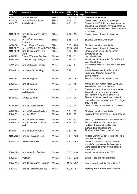 SHLAA Discarded Sites (March 2013) in PDF format - Allerdale ...