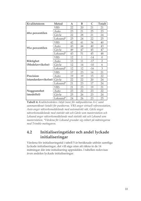 LMV-rapport 2008:4 - LantmÃ¤teriet