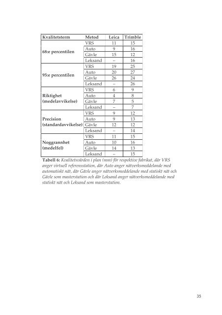 LMV-rapport 2008:4 - LantmÃ¤teriet