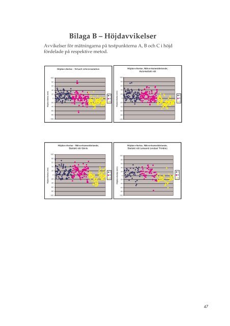 LMV-rapport 2008:4 - LantmÃ¤teriet