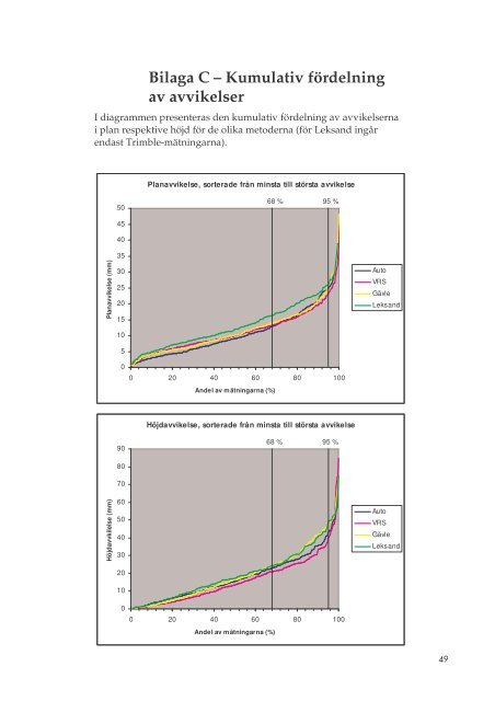 LMV-rapport 2008:4 - LantmÃ¤teriet