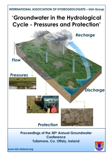 Groundwater in the Hydrological Cycle - Pressures and ... - IAH Ireland