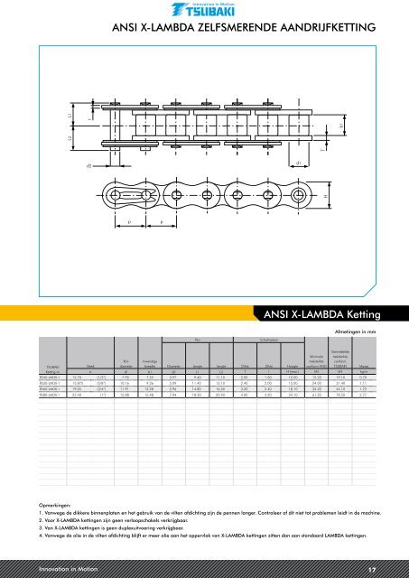 CATALOGUS 3 | CUSTOm mAdE KETTinGEn - Tsubaki Europe