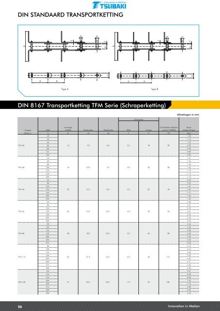 CATALOGUS 3 | CUSTOm mAdE KETTinGEn - Tsubaki Europe