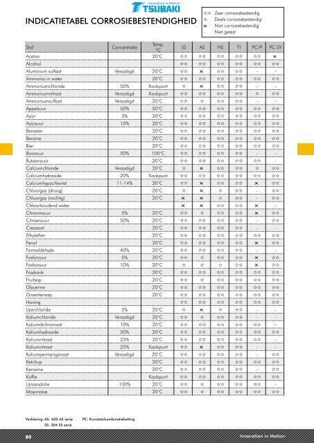 CATALOGUS 3 | CUSTOm mAdE KETTinGEn - Tsubaki Europe