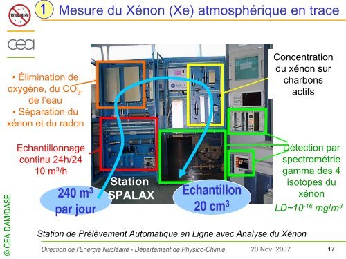 sur_les_traces_des_utra_traces_christophe_POINSSOT - CEA Saclay