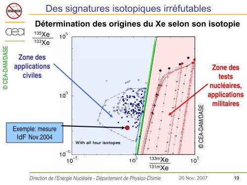 sur_les_traces_des_utra_traces_christophe_POINSSOT - CEA Saclay