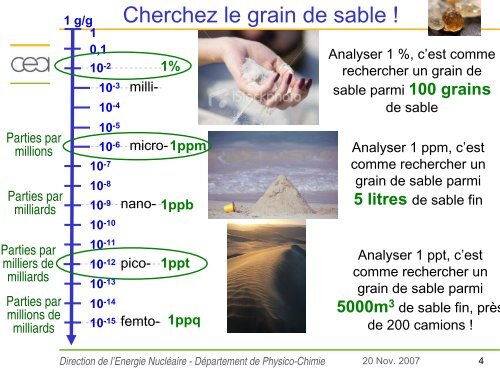 sur_les_traces_des_utra_traces_christophe_POINSSOT - CEA Saclay