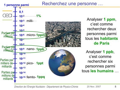 sur_les_traces_des_utra_traces_christophe_POINSSOT - CEA Saclay