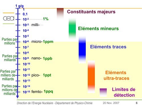 sur_les_traces_des_utra_traces_christophe_POINSSOT - CEA Saclay