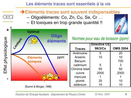 sur_les_traces_des_utra_traces_christophe_POINSSOT - CEA Saclay