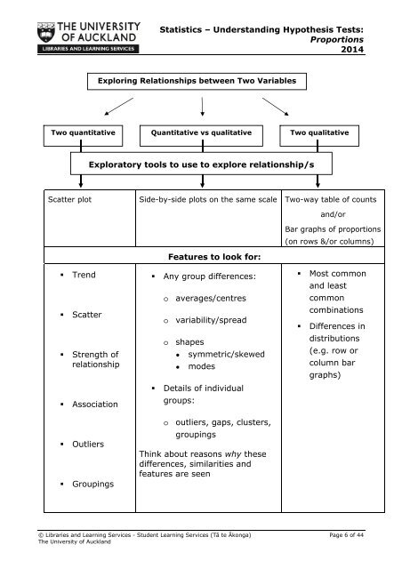 STATISTICS â UNDERSTANDING HYPOTHESIS TESTS